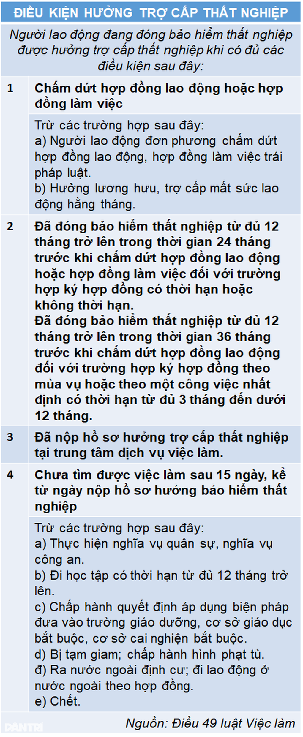 1 năm nữa nghỉ hưu mà thôi việc thì có được hưởng trợ cấp thất nghiệp? - 2 1 năm nữa nghỉ hưu mà thôi việc thì có được hưởng trợ cấp thất nghiệp? - 2