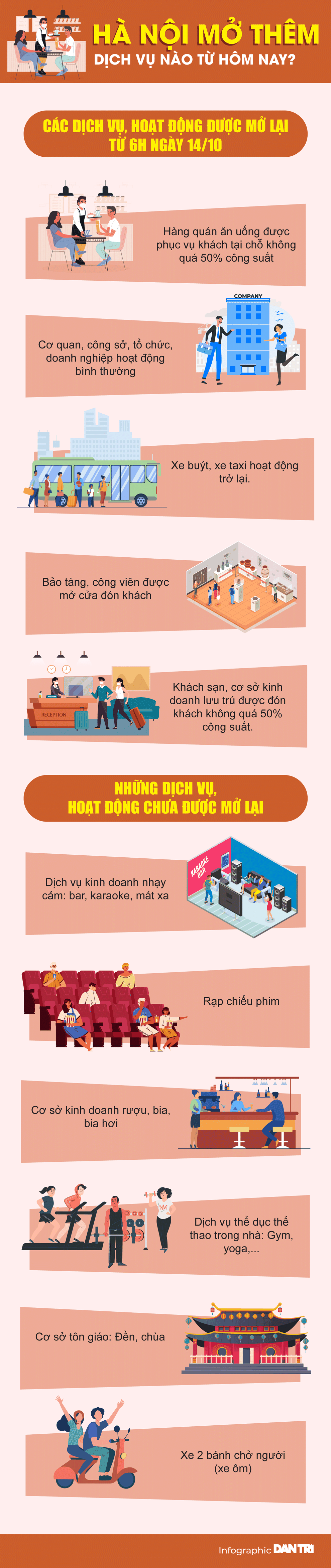 Từ hôm nay, Hà Nội mở thêm hoạt động, dịch vụ nào? - 1