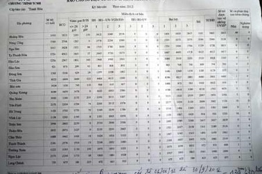 Hơn 80 trường hợp phản ứng sau tiêm vắc xin "5 trong 1" 