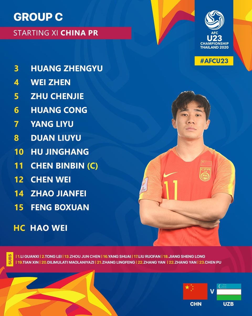 U23 Uzbekistan 2-0 U23 Trung Quốc: Chiến thắng dễ dàng - 4 U23 Uzbekistan 2-0 U23 Trung Quốc: Chiến thắng dễ dàng - 4
