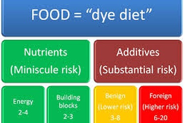 101 các chất độc có thể đưa vào thực phẩm