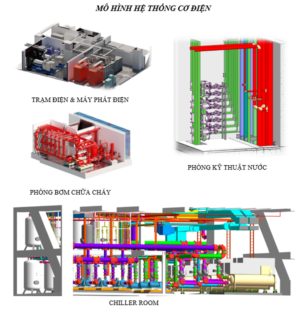 VINADIC ME - Tổng thầu cơ điện và cơ hội vượt bão hậu Covid-19 - 7