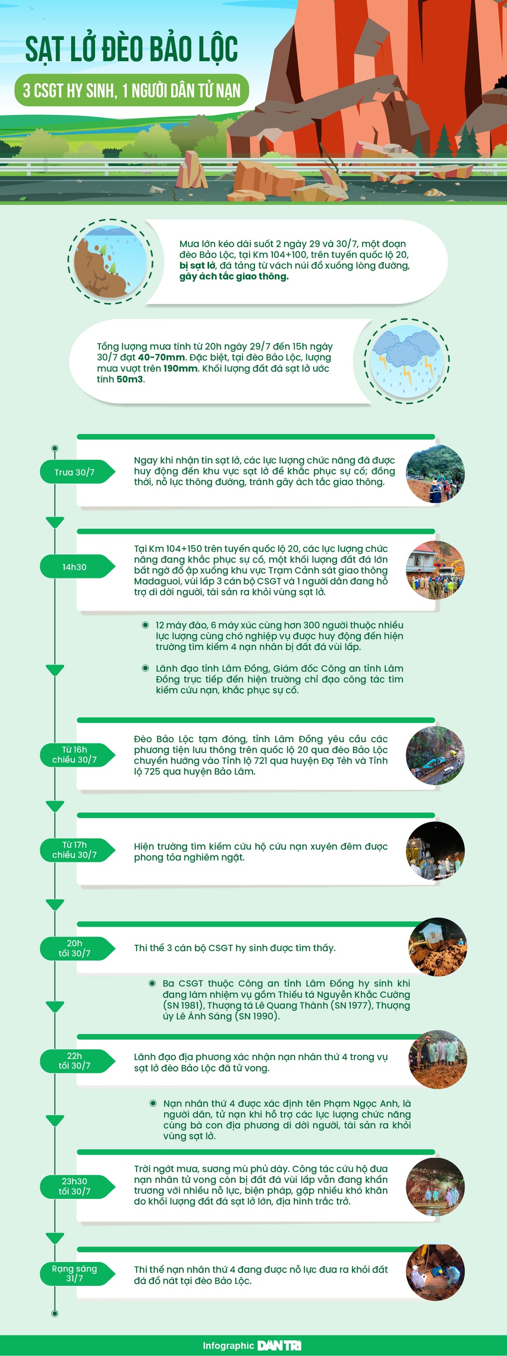 Diễn biến vụ sạt lở làm 3 CSGT hy sinh, 1 người dân tử nạn - 1