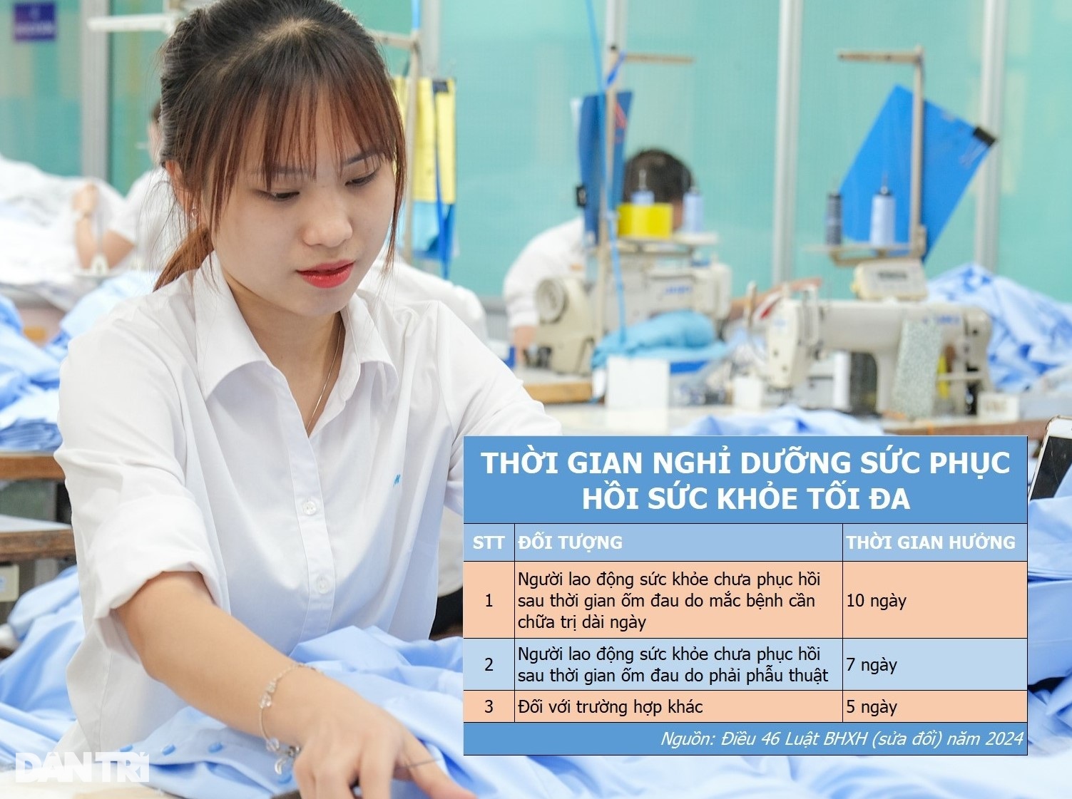 Mức hưởng trợ cấp ốm đau mới, người lao động cần biết - 7