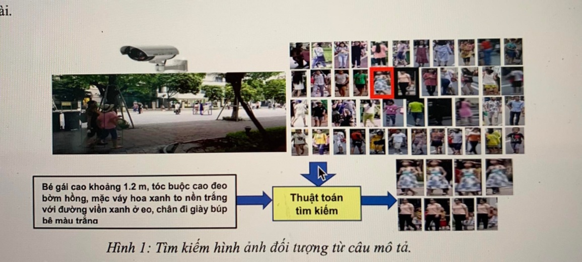 Ứng dụng AI trong truy tìm tội phạm từ hệ thống camera giám sát - 2 Ứng dụng AI trong truy tìm tội phạm từ hệ thống camera giám sát - 2
