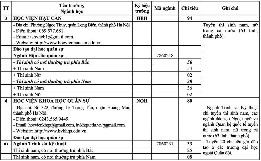 20 trường quân đội công bố chỉ tiêu tuyển sinh năm 2025 - 3 20 trường quân đội công bố chỉ tiêu tuyển sinh năm 2025 - 3