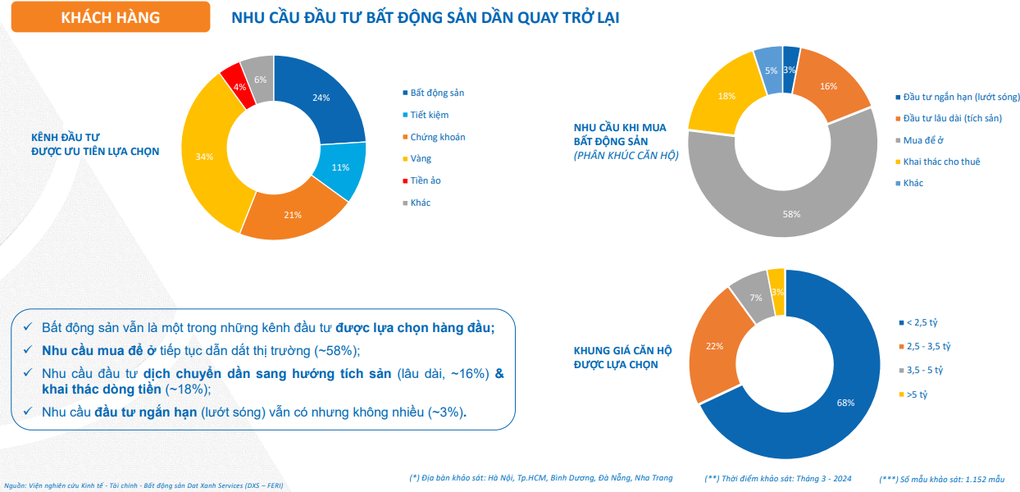 Căn hộ chung cư: Kênh đầu tư hấp dẫn trong bối cảnh lãi suất thấp - 1 Căn hộ chung cư: Kênh đầu tư hấp dẫn trong bối cảnh lãi suất thấp - 1