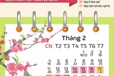 Lịch nghỉ Tết Tân Sửu: Bộ LĐ-TB&XH đề xuất nghỉ trước Tết 2 ngày
