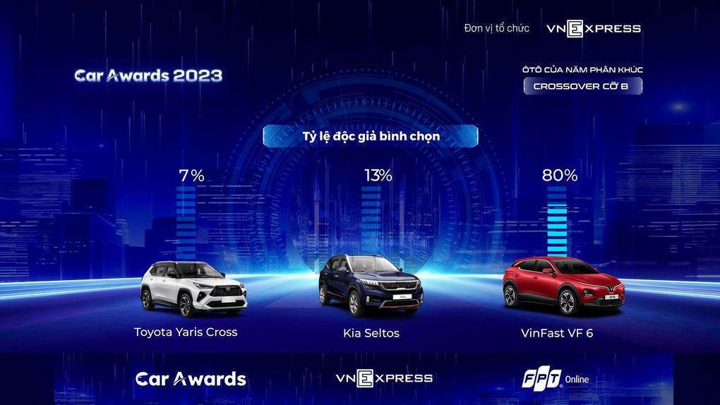 Người dùng chia sẻ về VF 6 sau chiến thắng thuyết phục tại Car Awards 2023 - 1 Người dùng chia sẻ về VF 6 sau chiến thắng thuyết phục tại Car Awards 2023 - 1