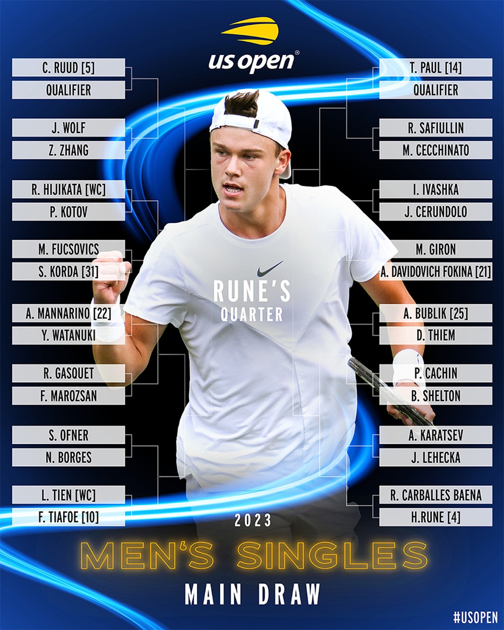 Bốc thăm US Open 2023: Alcaraz có thể sớm đấu Sinner, Djokovic gặp khó - 4 Bốc thăm US Open 2023: Alcaraz có thể sớm đấu Sinner, Djokovic gặp khó - 4