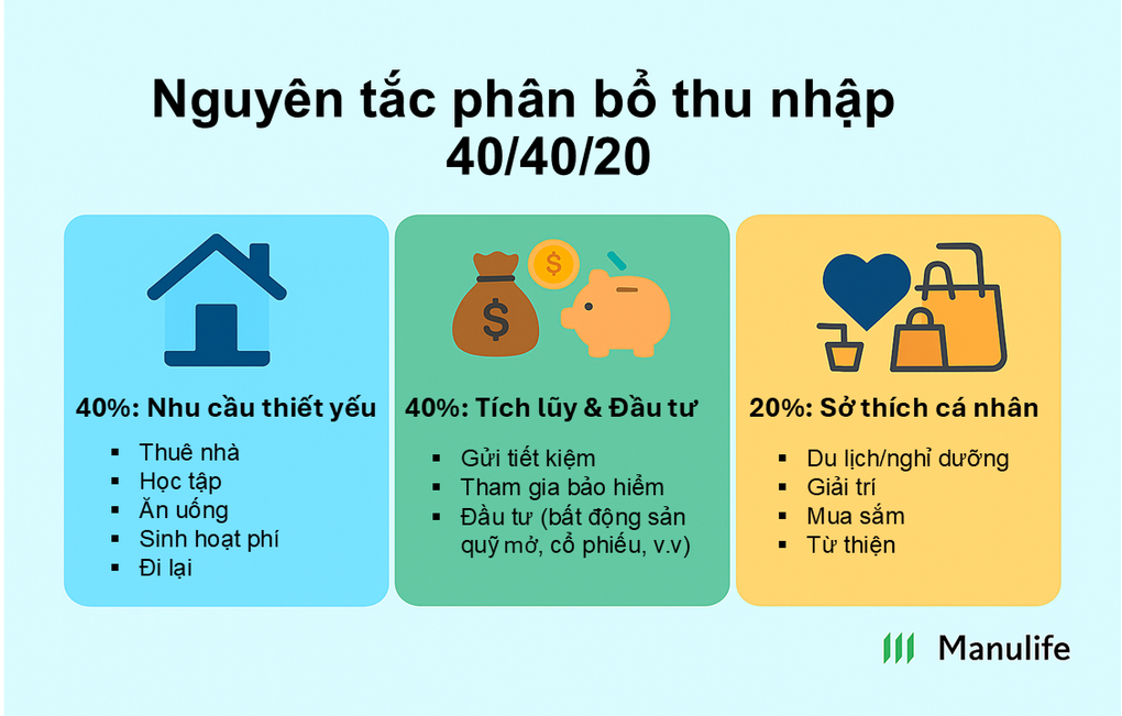 Cách quản lý thu nhập dành cho Gen Z - 2 Cách quản lý thu nhập dành cho Gen Z - 2