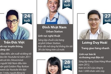 [Infographics] 7 gương mặt Việt Nam được Forbes vinh danh