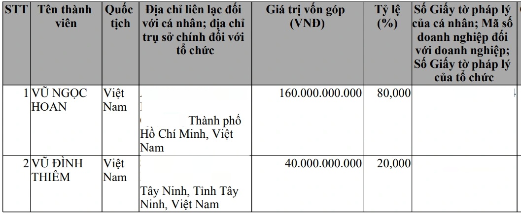 Cầu mới xây sụt lún đường dẫn ở Tây Ninh: Hồ sơ nhà thầu quen mặt - 1