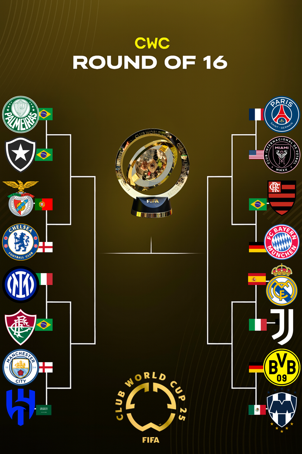 Bestimmen Sie 8 Paare in der 1/8 Runde der FIFA Klub-Weltmeisterschaft - 2 Xác định 8 cặp đấu ở vòng 1/8 FIFA Club World Cup - 2