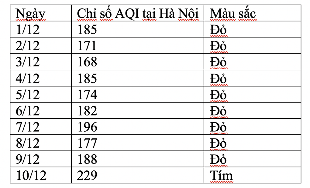 Ô nhiễm không khí ở mức xấu, nguy cơ ảnh hưởng sức khỏe - 2