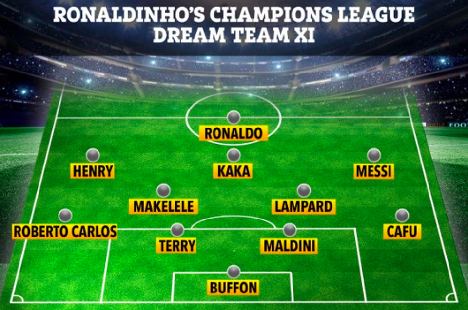 Đội hình trong mơ Champions League dưới góc nhìn của Ronaldinho - 1 Đội hình trong mơ Champions League dưới góc nhìn của Ronaldinho - 1