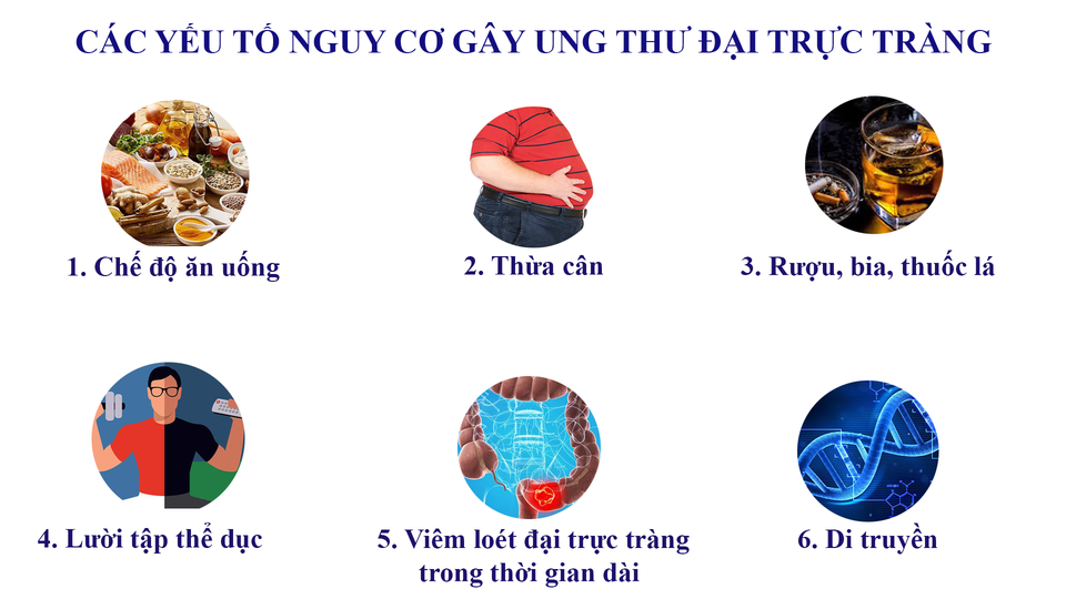 Ngừa ung thư đại trực tràng ngay từ thói quen ăn uống hằng ngày - 1 Ngừa ung thư đại trực tràng ngay từ thói quen ăn uống hằng ngày - 1