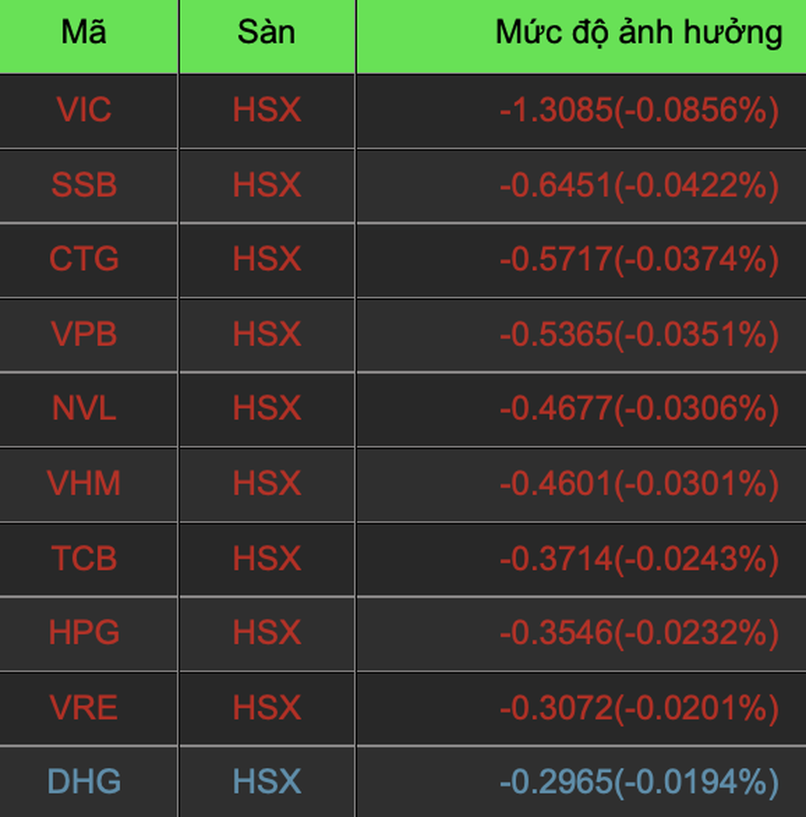 Bản tin trưa 7/1: Cổ phiếu nhỏ gây bão, ông Trịnh Văn Quyết đại thắng - 1 Bản tin trưa 7/1: Cổ phiếu nhỏ gây bão, ông Trịnh Văn Quyết đại thắng - 1