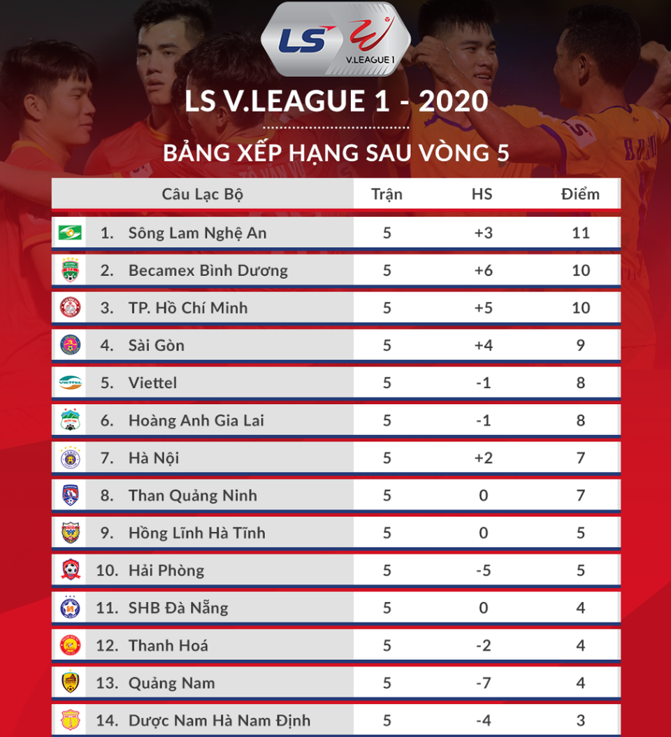 Merlo vô duyên, CLB Nam Định thua sát nút CLB Thanh Hoá - 4 Merlo vô duyên, CLB Nam Định thua sát nút CLB Thanh Hoá - 4