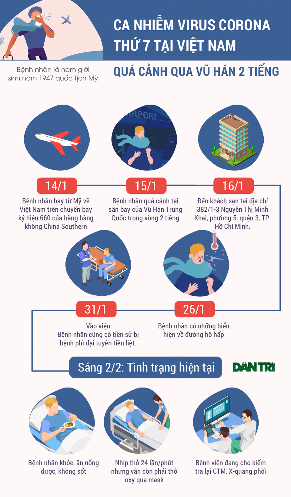 Ca nhiễm virus corona thứ 7 tại Việt Nam quá cảnh qua Vũ Hán 2 tiếng - 2 Ca nhiễm virus corona thứ 7 tại Việt Nam quá cảnh qua Vũ Hán 2 tiếng - 2
