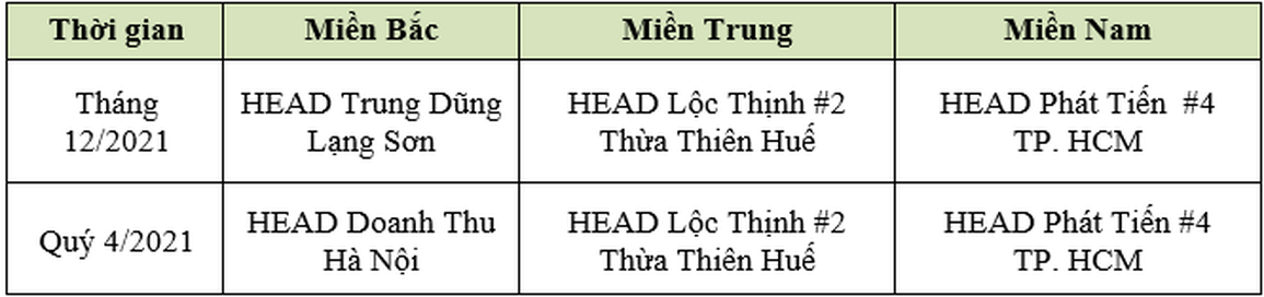 Honda Việt Nam đẩy mạnh các hoạt động đào tạo lái xe an toàn - 4 Honda Việt Nam đẩy mạnh các hoạt động đào tạo lái xe an toàn - 4