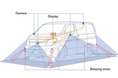 Những công nghệ xe hơi đỉnh cao của năm 2007 (1)