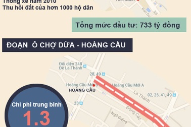 Kỷ lục "đè" kỷ lục trên con đường "đắt nhất hành tinh"