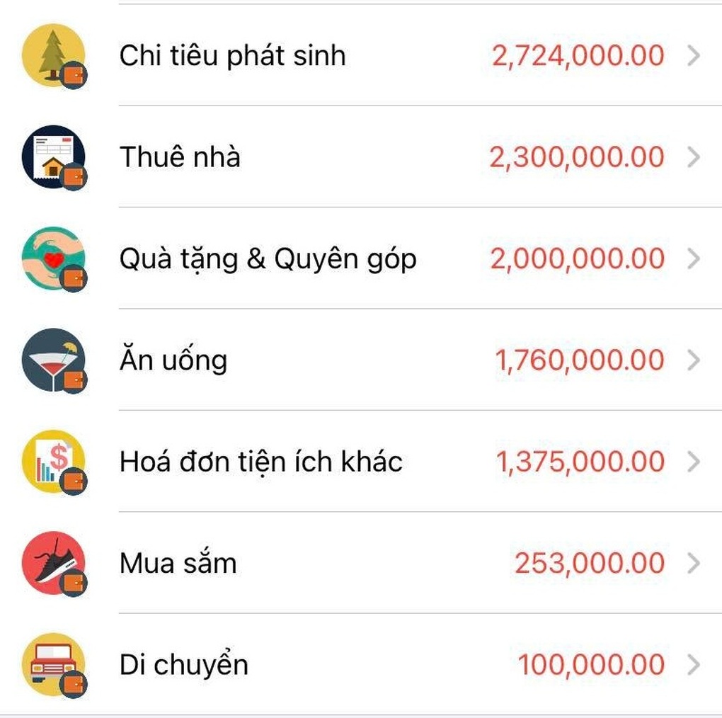 Tranh cãi cặp đôi Hà Nội: Chồng giữ tiền chi tiêu, vợ bị chê... đàn bà dại - 2 Tranh cãi cặp đôi Hà Nội: Chồng giữ tiền chi tiêu, vợ bị chê... đàn bà dại - 2