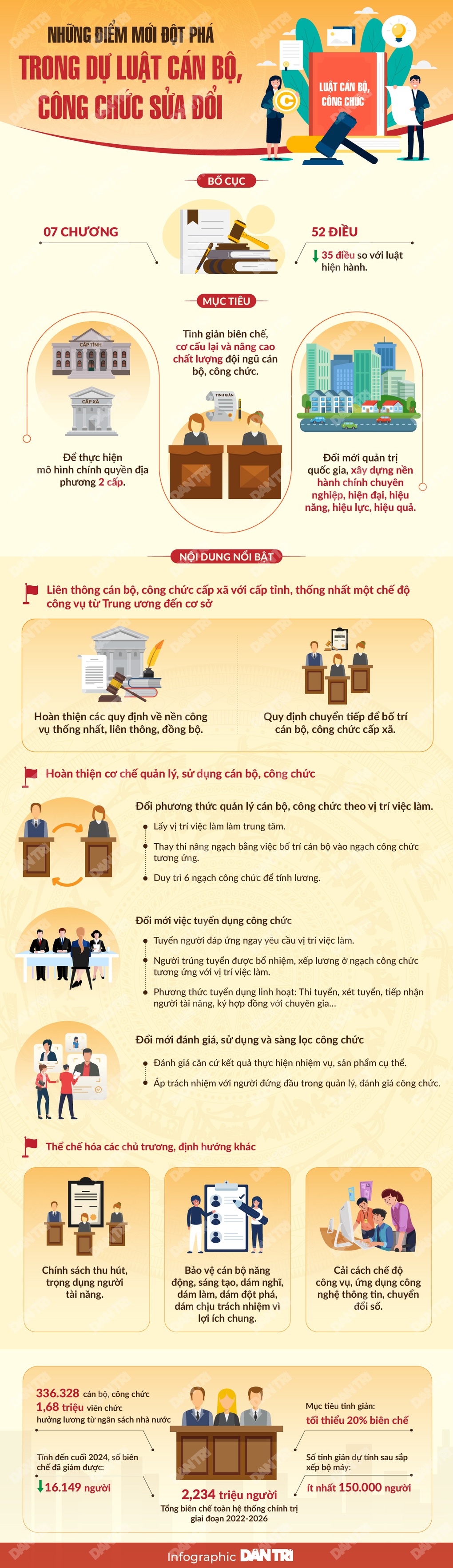 Ngạch công chức với tính năng mới trong dự luật Cán bộ, công chức sửa đổi - 1 Ngạch công chức với tính năng mới trong dự luật Cán bộ, công chức sửa đổi - 1