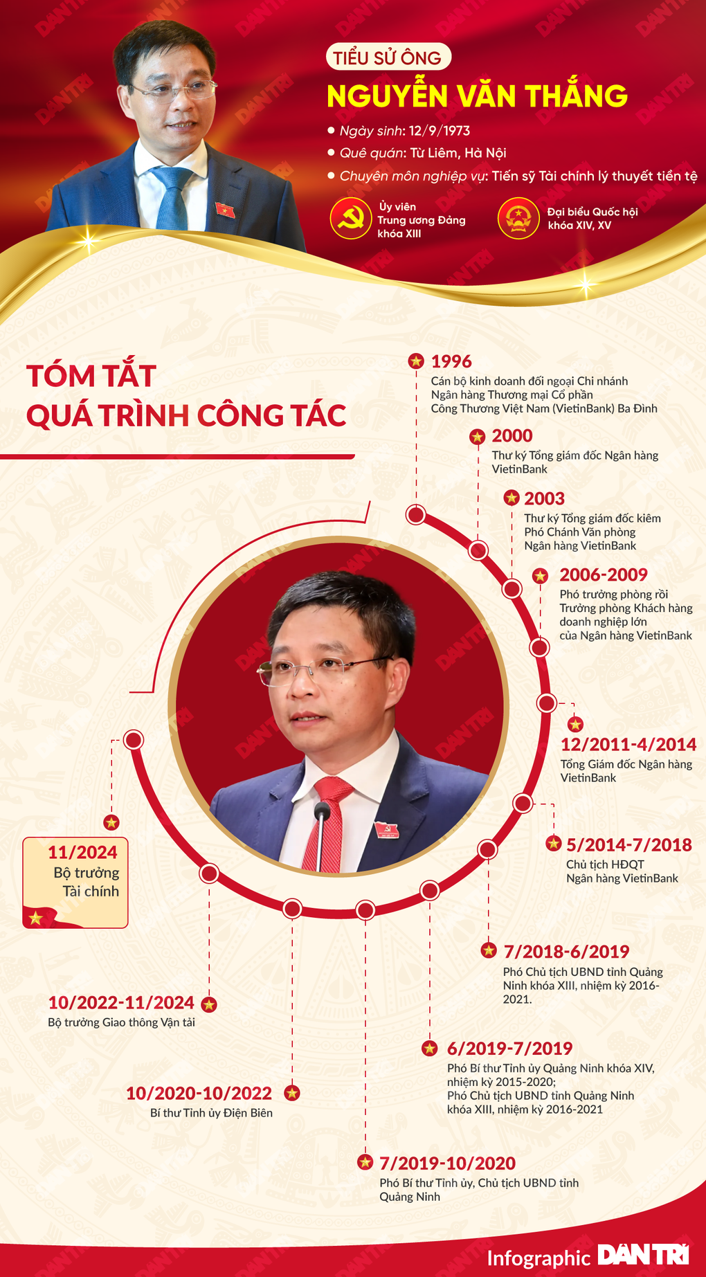 Sự nghiệp ông Nguyễn Văn Thắng: Từ cán bộ ngân hàng đến Bộ trưởng Tài chính - 1 Sự nghiệp ông Nguyễn Văn Thắng: Từ cán bộ ngân hàng đến Bộ trưởng Tài chính - 1