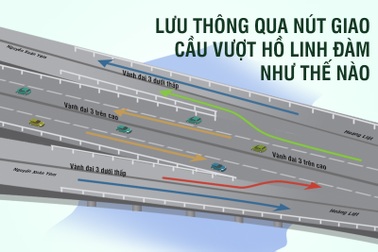 Hà Nội: Lưu thông qua nút giao cầu vượt hồ Linh Đàm như thế nào?