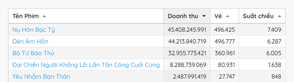 Trấn Thành vuột cơ hội ẵm 600 tỷ: Bài học sau khủng hoảng Bộ tứ báo thủ - 7 Trấn Thành vuột cơ hội ẵm 600 tỷ: Bài học sau khủng hoảng Bộ tứ báo thủ - 7