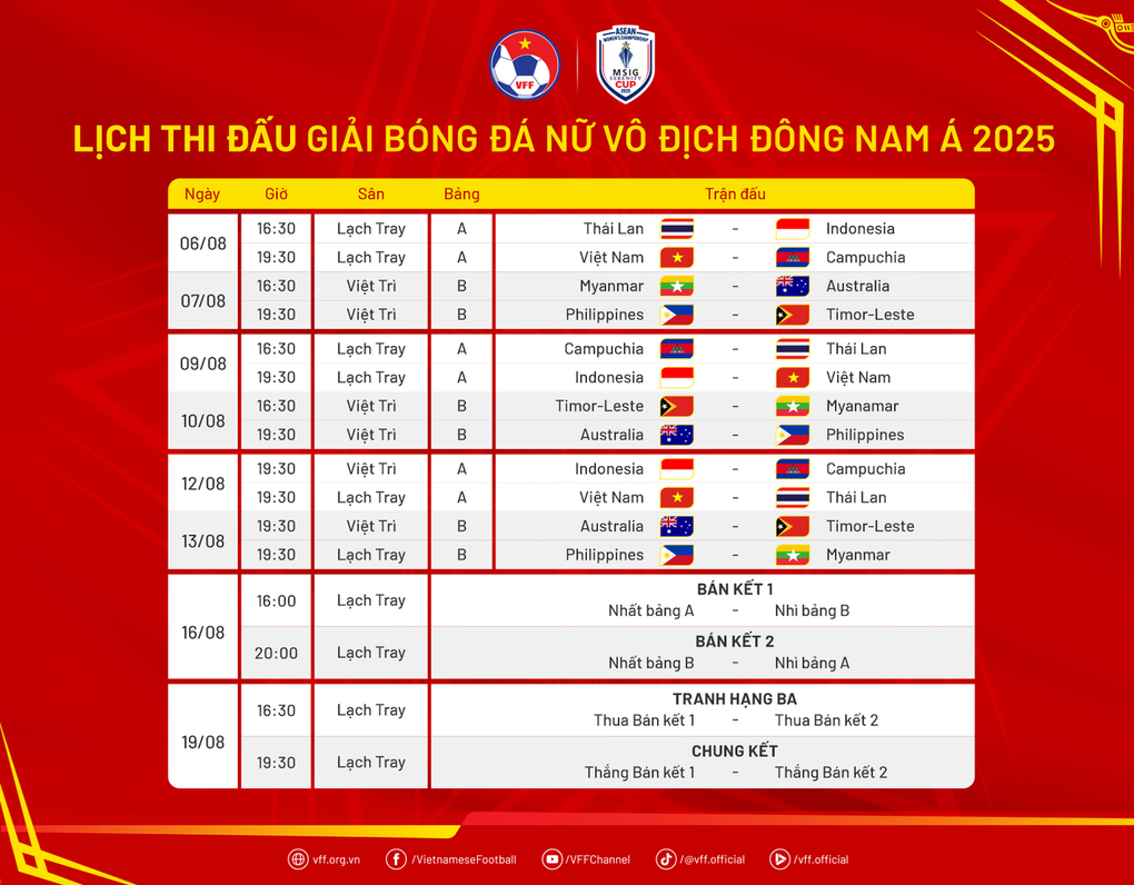 Đội tuyển nữ Việt Nam - Campuchia (19h hôm nay): Quyết tâm thắng đậm - 1 Đội tuyển nữ Việt Nam - Campuchia (19h hôm nay): Quyết tâm thắng đậm - 1