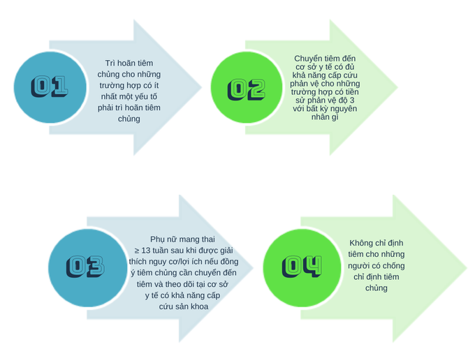 Hướng dẫn mới nhất của Bộ Y tế về khám sàng lọc trước tiêm vaccine phòng COVID-19 - Ảnh 8. Hướng dẫn mới nhất của Bộ Y tế về khám sàng lọc trước tiêm vaccine phòng COVID-19 - Ảnh 8.