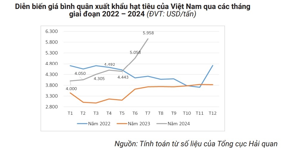 Nhiều nước tăng mua vàng đen của Việt Nam - 1