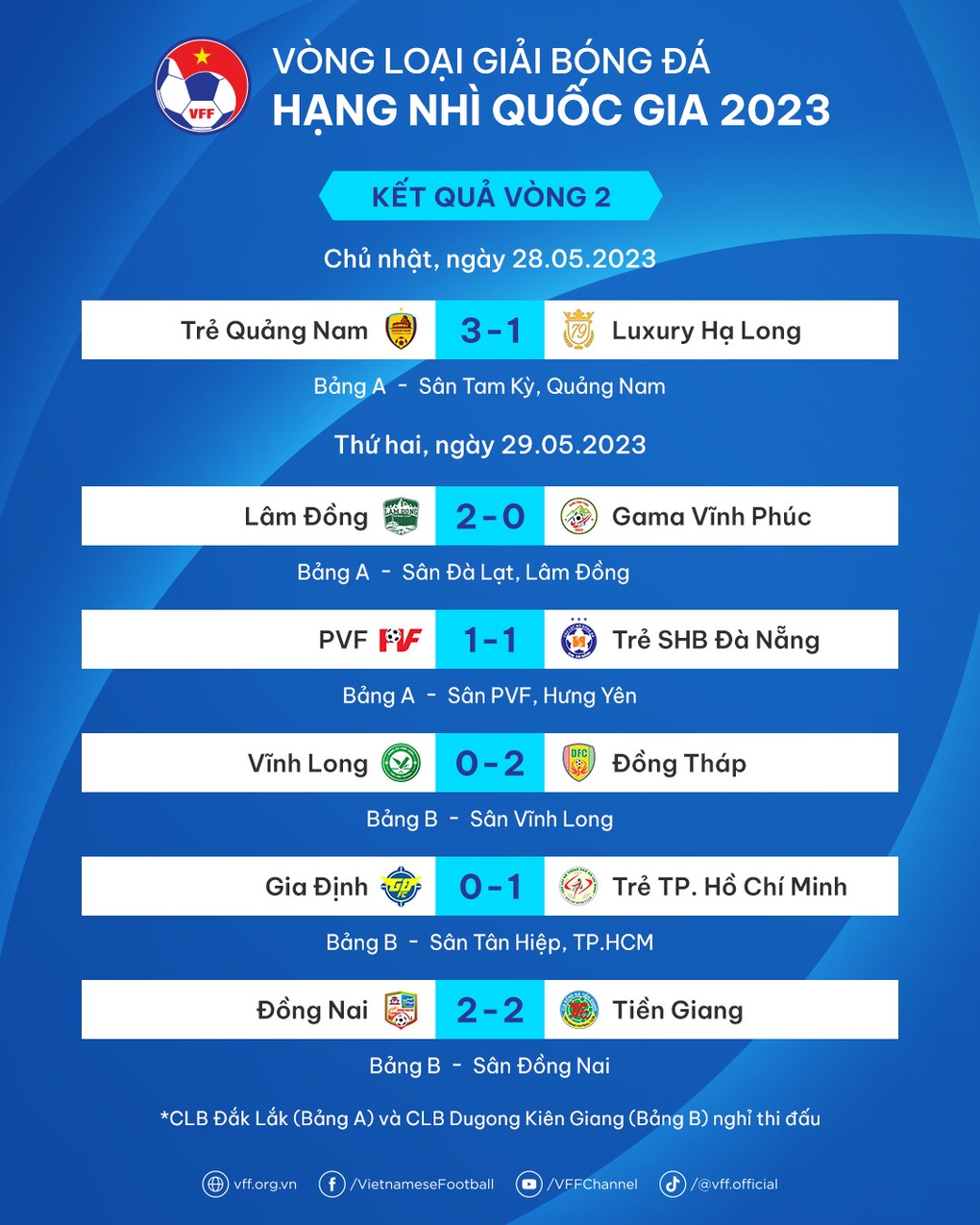 Đồng Tháp thắng trận ra quân, Lâm Đồng có 3 điểm đầu tiên - 2 Đồng Tháp thắng trận ra quân, Lâm Đồng có 3 điểm đầu tiên - 2