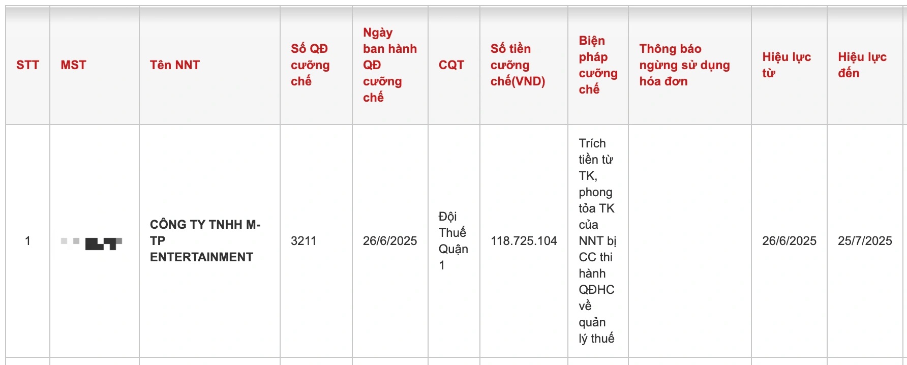 Công ty của Sơn Tùng MTP bị cưỡng chế thuế hơn 118 triệu đồng - 1
