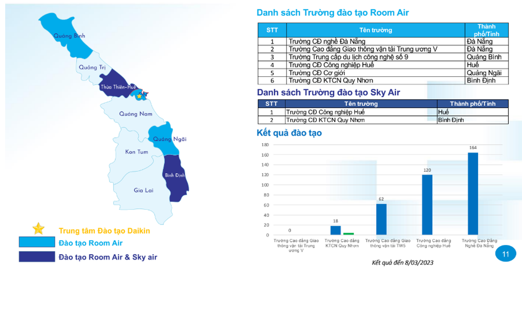 Doanh nghiệp bắt tay nhà trường để không còn thợ sửa xe đi sửa điều hòa - 6 Doanh nghiệp bắt tay nhà trường để không còn thợ sửa xe đi sửa điều hòa - 6