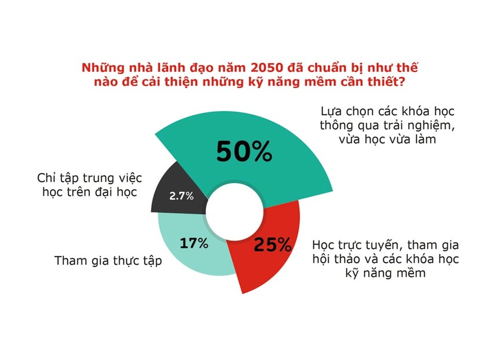Thế hệ Z của Việt Nam tin rằng họ sẽ là những CEO tốt hơn các thế hệ trước - 2 Thế hệ Z của Việt Nam tin rằng họ sẽ là những CEO tốt hơn các thế hệ trước - 2