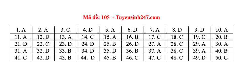 Gợi ý giải đề thi môn Toán tốt nghiệp THPT 2020 - 17 Gợi ý giải đề thi môn Toán tốt nghiệp THPT 2020 - 17