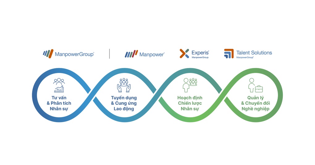 ManpowerGroup nỗ lực phát triển cộng đồng qua việc làm bền vững và ý nghĩa - 3 ManpowerGroup nỗ lực phát triển cộng đồng qua việc làm bền vững và ý nghĩa - 3