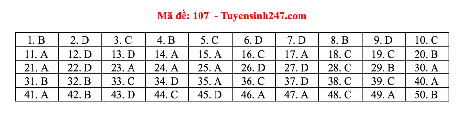 Gợi ý giải đề thi môn Toán tốt nghiệp THPT 2020 - 7 Gợi ý giải đề thi môn Toán tốt nghiệp THPT 2020 - 7