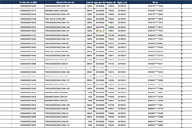 5 triệu email, số thẻ tín dụng bị lộ, Thế giới Di động có bị tấn công?