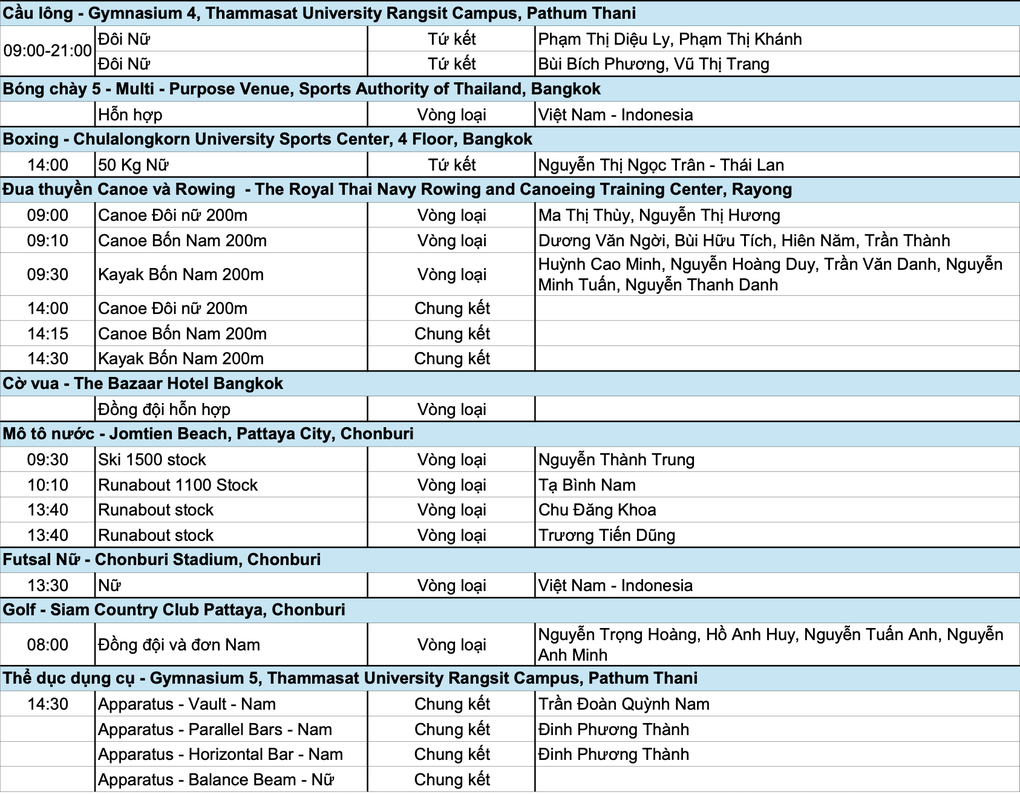 Nhật ký SEA Games 33 ngày 12/12: Các kình ngư thi đấu vòng loại - 4