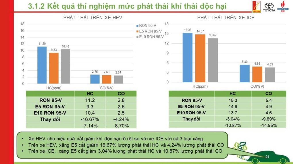 Xe điện hay hybrid, đâu mới là giải pháp xanh phù hợp với Việt Nam? - 3 Xe điện hay hybrid, đâu mới là giải pháp xanh phù hợp với Việt Nam? - 3