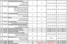 Đại học Duy Tân thông báo điểm chuẩn vào đại học