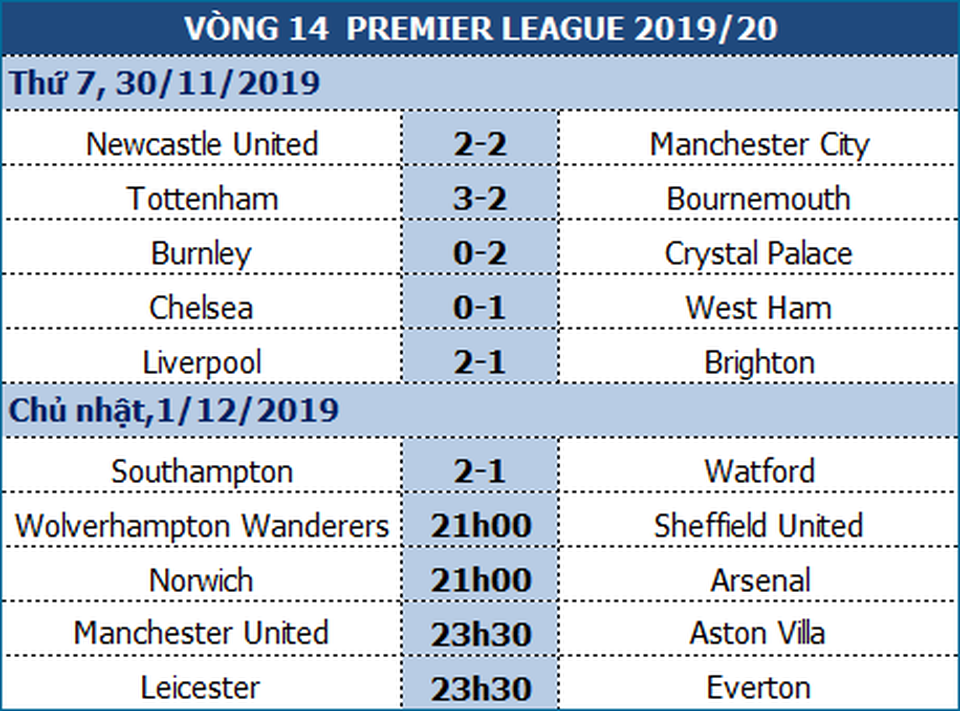 Arsenal chờ thay tướng đổi vận với Freddie Ljungberg - 1 Arsenal chờ thay tướng đổi vận với Freddie Ljungberg - 1