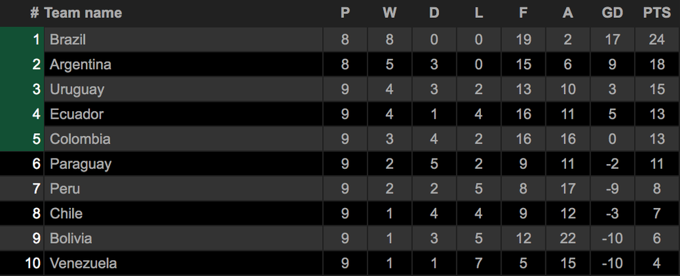 Messi vượt thành tích của Pele sau cú hattrick giúp Argentina thắng đậm - 2