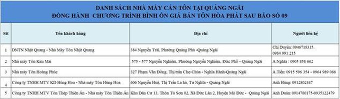 Tôn Hòa Phát hỗ trợ cho người dân miền Trung bị ảnh hưởng bão lũ - Ảnh 1.