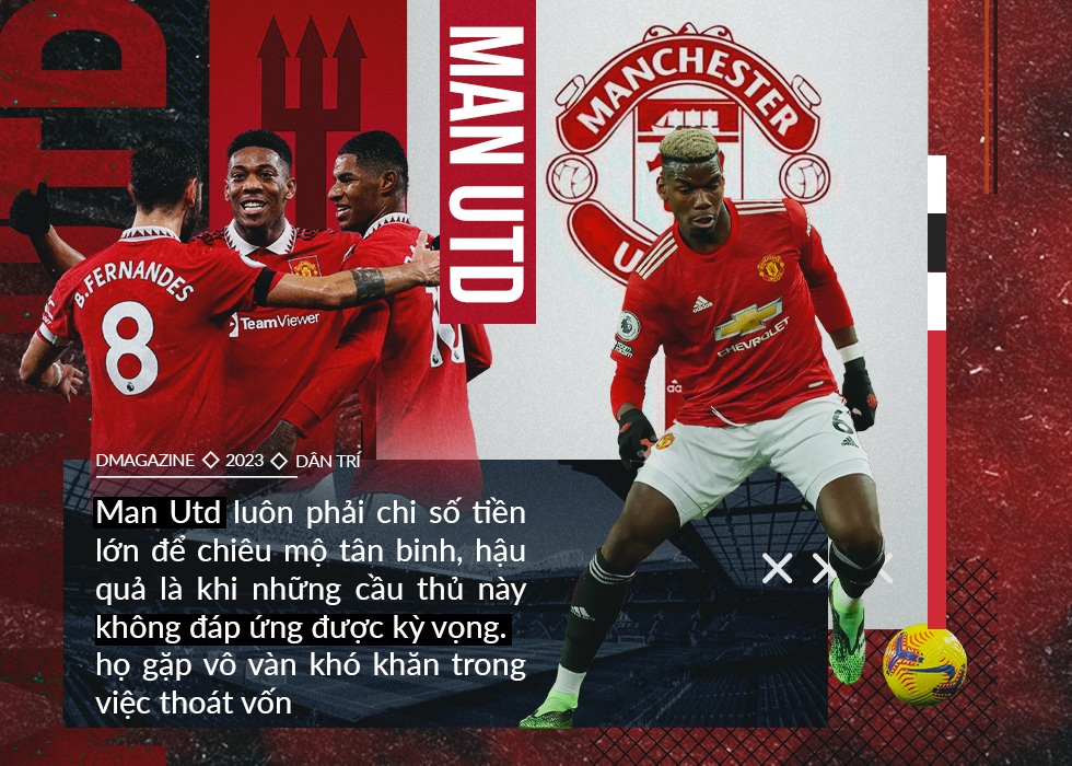 Vòng luẩn quẩn và bi kịch kiểm soát biến cố chuyển nhượng của Man Utd - 17